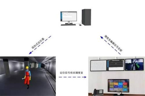 重庆北碚区人员定位系统三号