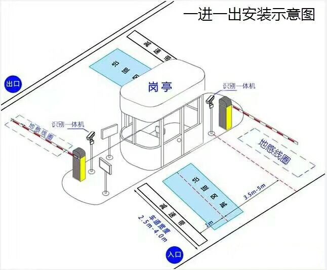 重庆北碚区标准车牌识别系统安装图