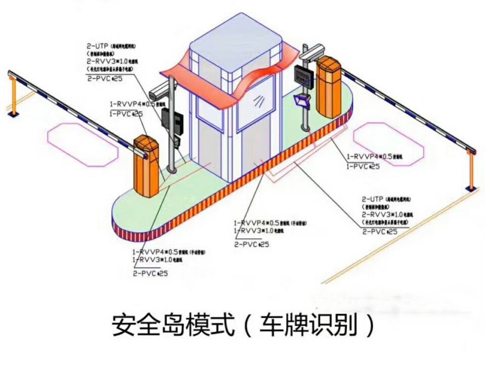 重庆北碚区双通道带岗亭车牌识别