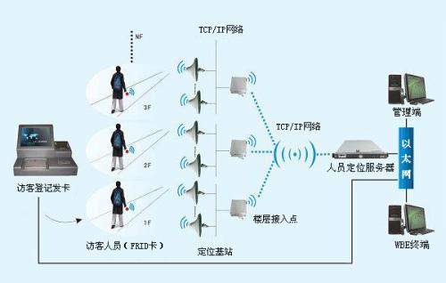 重庆北碚区人员定位系统一号