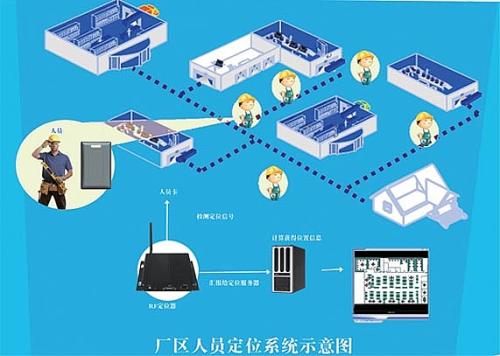 重庆北碚区人员定位系统四号