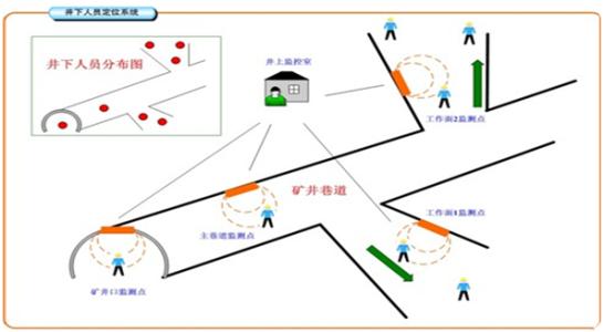 重庆北碚区人员定位系统七号