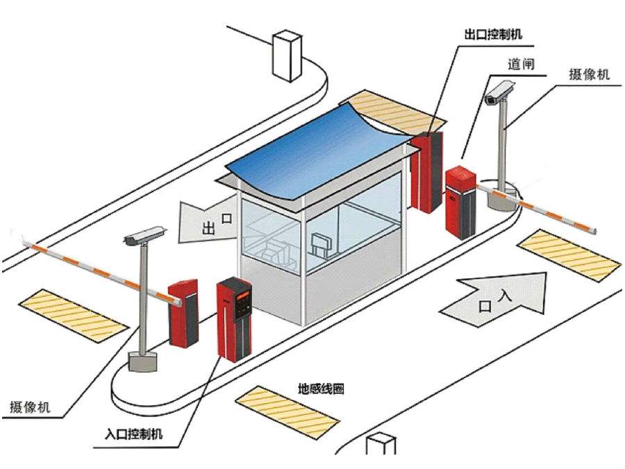 重庆北碚区标准双通道刷卡停车系统安装示意